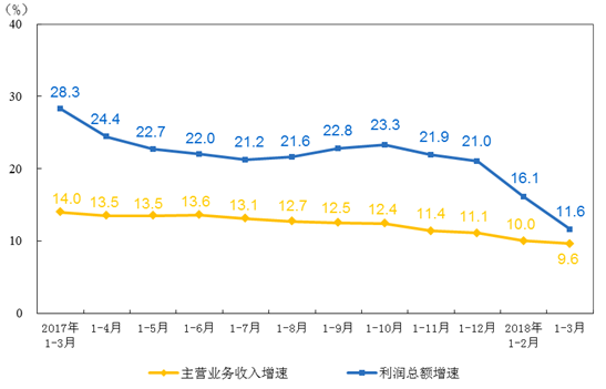 涡 街流量计