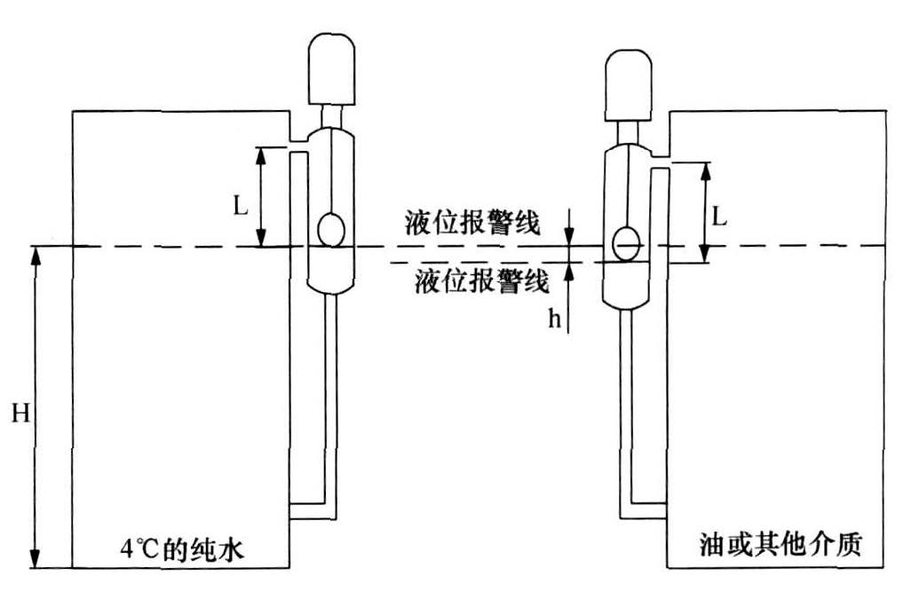 浮球液位控制器