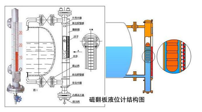 磁翻板液位计生产厂家