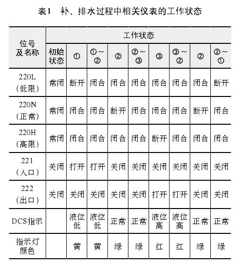 磁翻板液位计控制系统