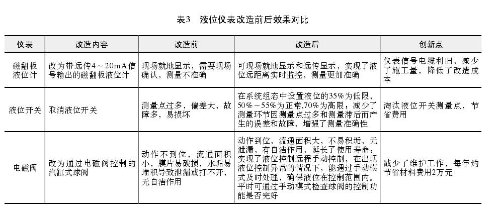 磁翻板液位计控制系统