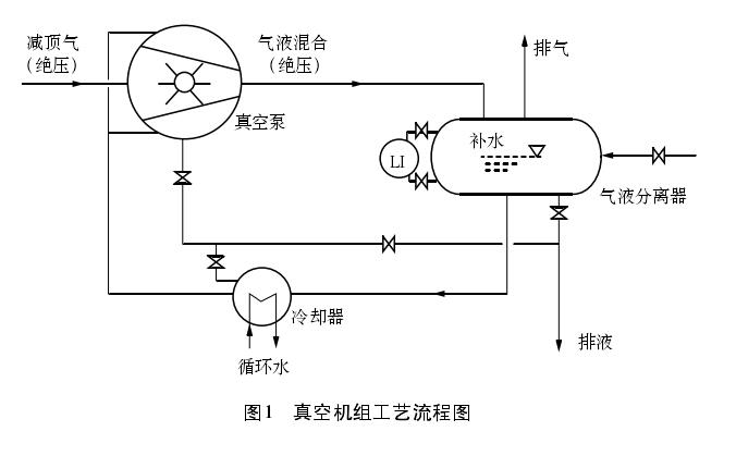 磁翻板液位计控制系统