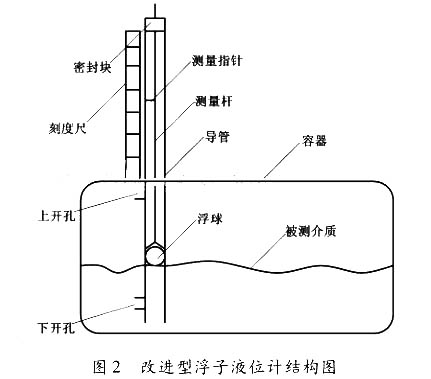 改进型磁浮子(浮筒)液位计在液位测量中具有更高的使用价值的方案说明