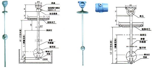 浮球液位计的测量原理及部件